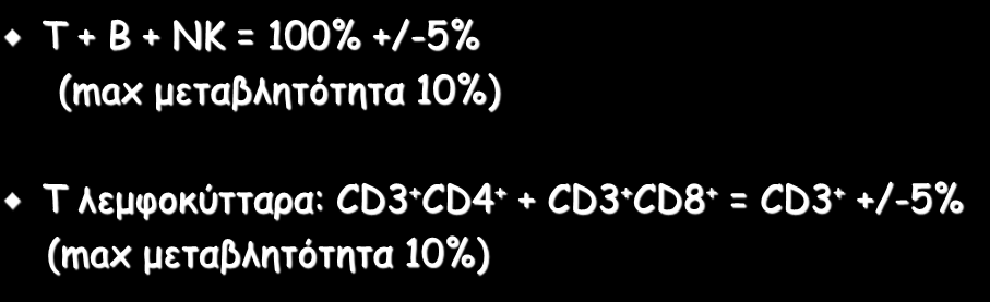 Εσωτερικός έλεγχος ατομικών αποτελεσμάτων T + B + NK = 100% +/-5% (max μεταβλητότητα