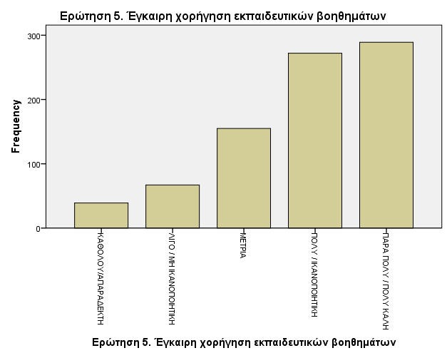 62 4.4.5.Ποιό ποσοστό της διδασκόμενης ύλης καλύπτεται από τα βοηθήματα; Τα βοηθήματα καλύπτουν το μεγαλύτερο ποσοστό, πάνω από το 80% της ύλης του μαθήματος.