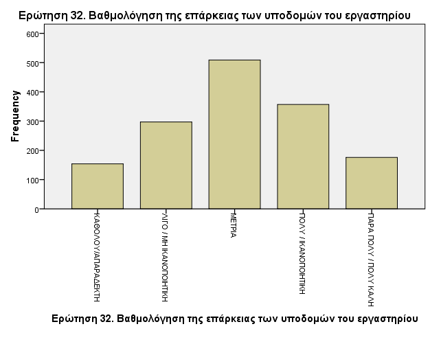 67 Ερώτηση 32.