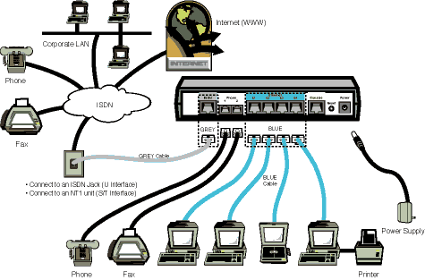 Παράσταση ISDN