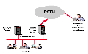 Παράσταση PSTN