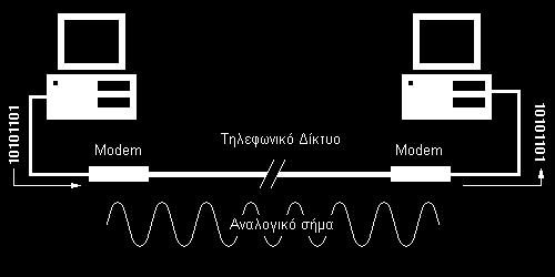 Παράσταση PSTN