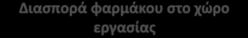Το περιεχόμενο του spill kit πρέπει να είναι κατάλληλο έτσι ώστε να απομακρύνει με ασφάλεια μικρές