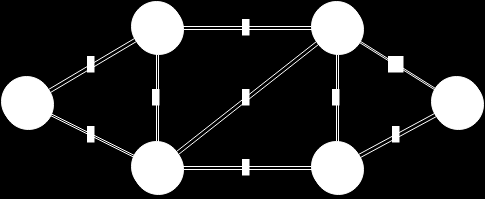 Παράδειγμα εκτέλεσης του αλγορίθμου Δεδομένα γραφήματος 1 2,2 6,3 2 2,1 3,3 1,4 3 6,1 3,2 4,4 3,5 4