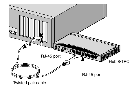 Είδη Καρτών Δικτύου Ethernet Κάρτα με BNC και RJ-45 (ISA) Κάρτα με RJ-45 10/100Base-T (PCI) Κάρτα με Εξωτερικό RJ-45 10/100Base-T (PCMCIA/PC Card)