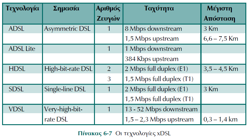 xdsl