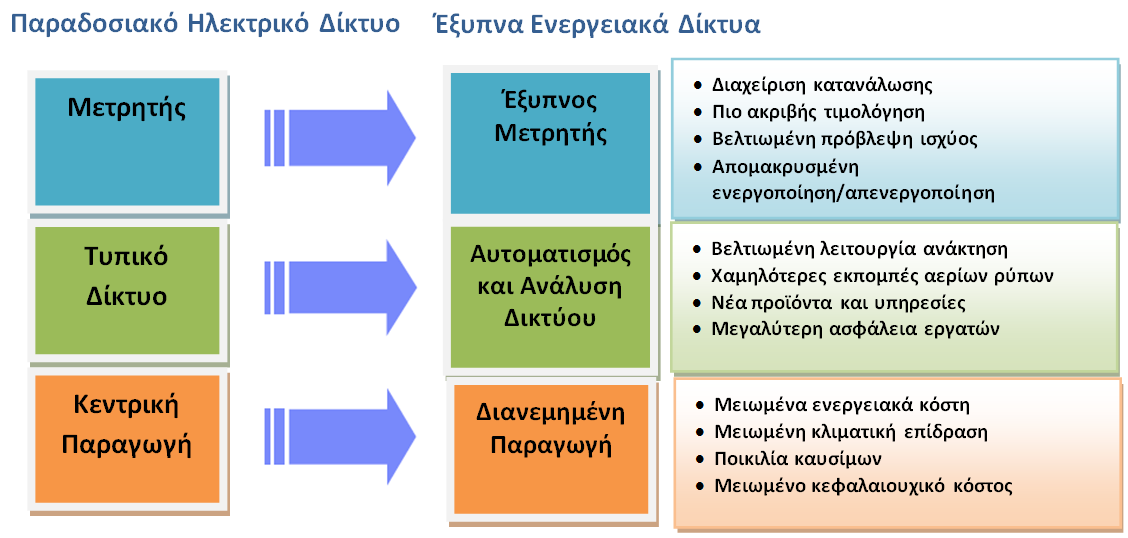 Κεθάιαην 5: ΜΗΚΡΟΓΗΚΣΤΑ ΔΗΚΟΝΑ 39. ΤΓΚΡΗΖ ΜΗΚΡΟΓΗΚΣΤΟΤ ΜΔ ΠΑΡΑΓΟΗΑΚΟ ΓΗΚΣΤΟ 5.