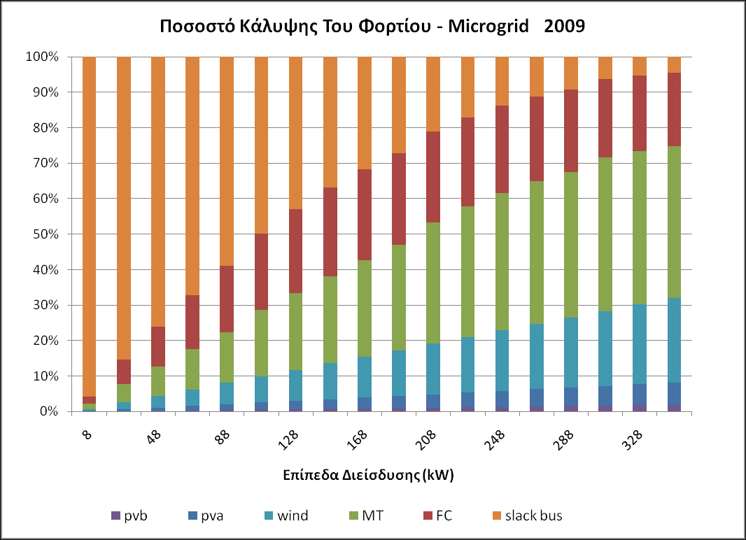 Κεθάιαην 7: Απνηειέζκαηα Δθαξκνγήο Η ΓΗΑΓΡΑΜΜΑ 40.