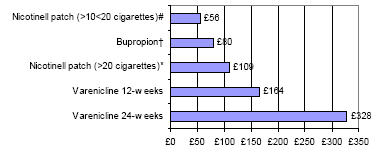Κόστος φαρµακευτικής αγωγής για διακοπή καπνίσµατος # ότανηδόσηµειώνεταικάθε3 εβδοµάδες