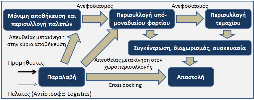 Σχήμα 6.