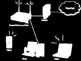 ΜΑΘΗΜΑ 4 ΔΙΚΤΥΑ (NETWORKS) ΣΤΟΧΟΙ: 1. Δίκτυα Πληροφοριών 2. Πελάτης/Διακομιστής 3. Διαδίκτυο 4. Ενδοδίκτυο Και Ενδοδίκτυο Εξωτερικής Πρόσβασης 5. Μεταφορά Δεδομένων 6.