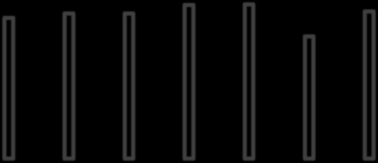 Top-20 Precision Error Analysis 1 0.9 0.8 0.7 0.6 0.5 0.4 0.3 0.2 0.