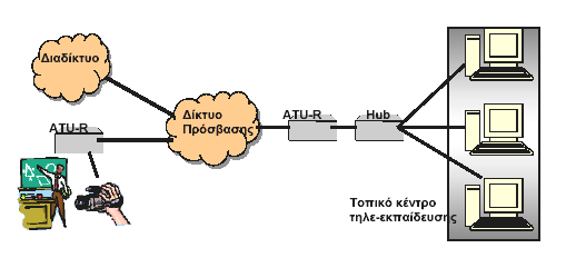 περιεχόμενο των ευρυζωνικών δικτύων στην Ελλάδα στα επόμενα χρόνια αναμένεται να αποτελείται από εφαρμογές σαν τις ακόλουθες. 4.7.1.