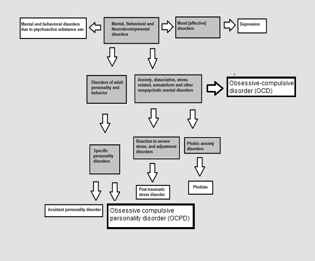 123 Figure 4.