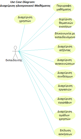 Σχήμα 1.