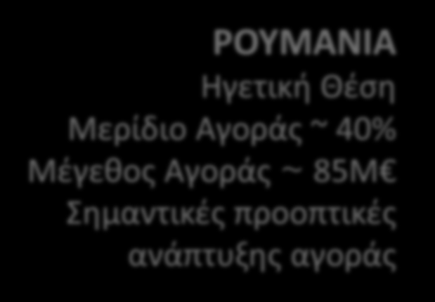 Πηγή: Εκτιμήσεις Εταιρίας 12 Παρουσία στην αγορά Μερίδια Αγοράς ΕΛΛΑΔΑ Ηγετική Θέση Μερίδιο Αγοράς ~ 45% Μέγεθος Αγοράς~ 135M ΡΟΥΜΑΝΙΑ