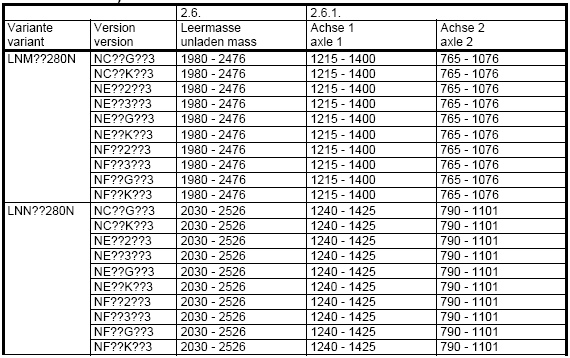 2.6 Μάζα σε θέση λειτουργίας Μάζα του οχήµατος µε το αµάξωµα και, στην περίπτωση ρυµουλκού οχήµατος κατηγορίας άλλης από την M1, µε διάταξη ζεύξης, εάν έχει τοποθετηθεί από τον κατασκευαστή, σε