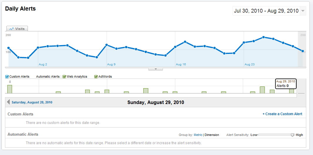 Οθόνη 2 - Google Analytics: Επιςκόπηςη επιςκεπτϊν