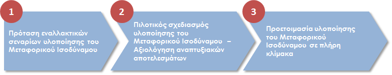Εισαγωγή.
