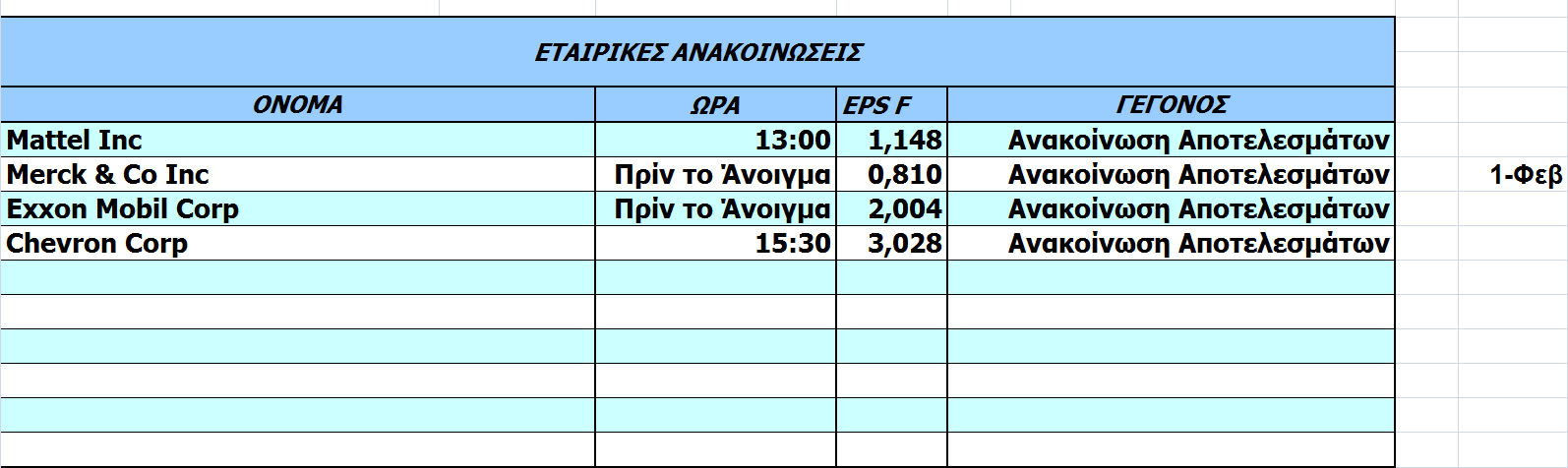 Οικονοµικό