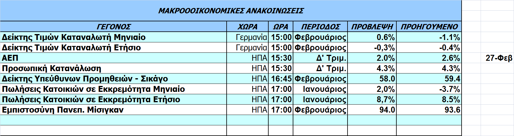 Οικονοµικό