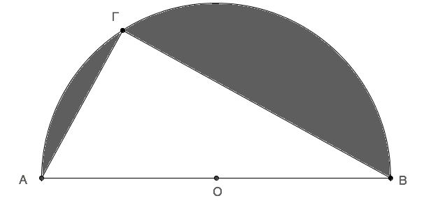 ΘΕΜΑ ο Δίνονται οι ευθείς ( ε1 ): y k x και ( ε ): y x 1 Α) Να βρεθεί το k ώστε οι ευθείες ε1 και ε να είναι παράλληλες (αιτιολογείστε την απάντησή σας).