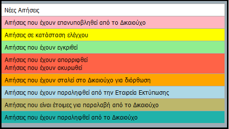 κατάσταση ελέγχου από τη Γραμματεία», ενώ με πορτοκαλί είναι οι «Αιτήσεις που έχουν σταλεί στο φοιτητή για διόρθωση».