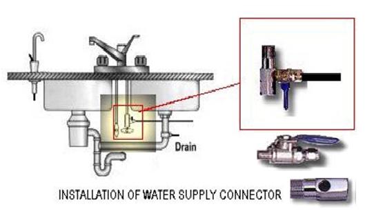 Παράγοντεσ που κάνουν το Watershop να ξεχωρίηει! Καινοτομία: Το Watershop ψάχνει αςταμάτθτα καινοφργιεσ λφςεισ για το νερό του αφριο.