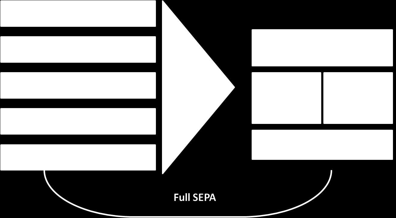 Εικόνα 8: Υπηρεσίες SEPA 4.2.1 