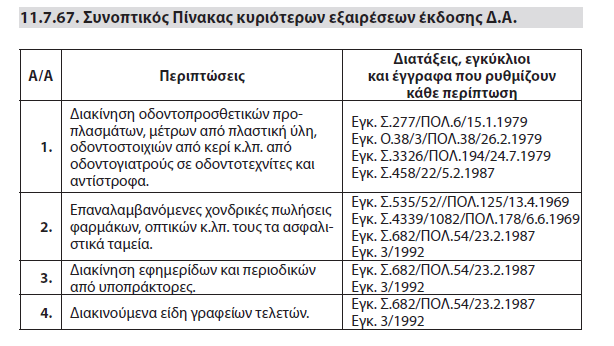 Καταργήθηκε από