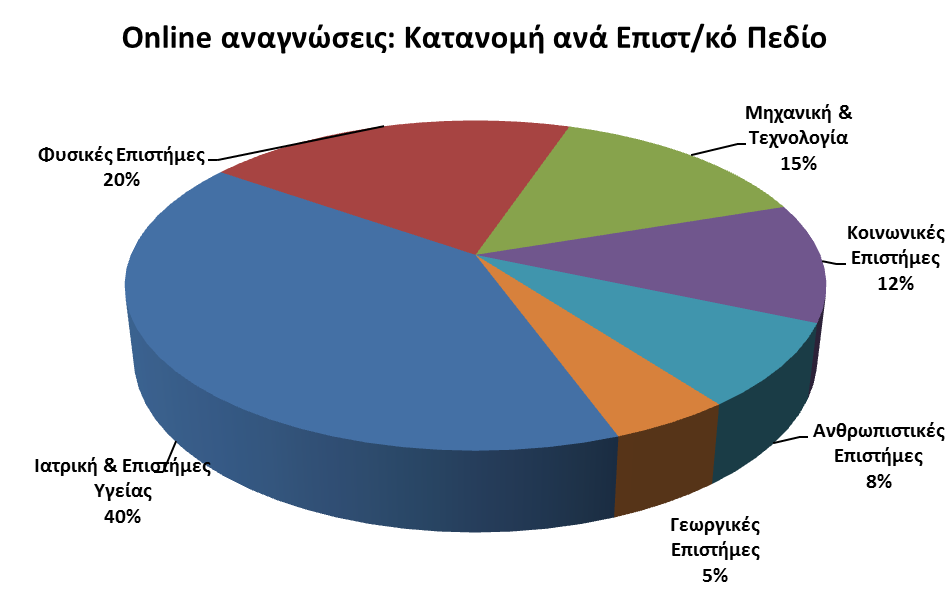 Αναγνώσεις