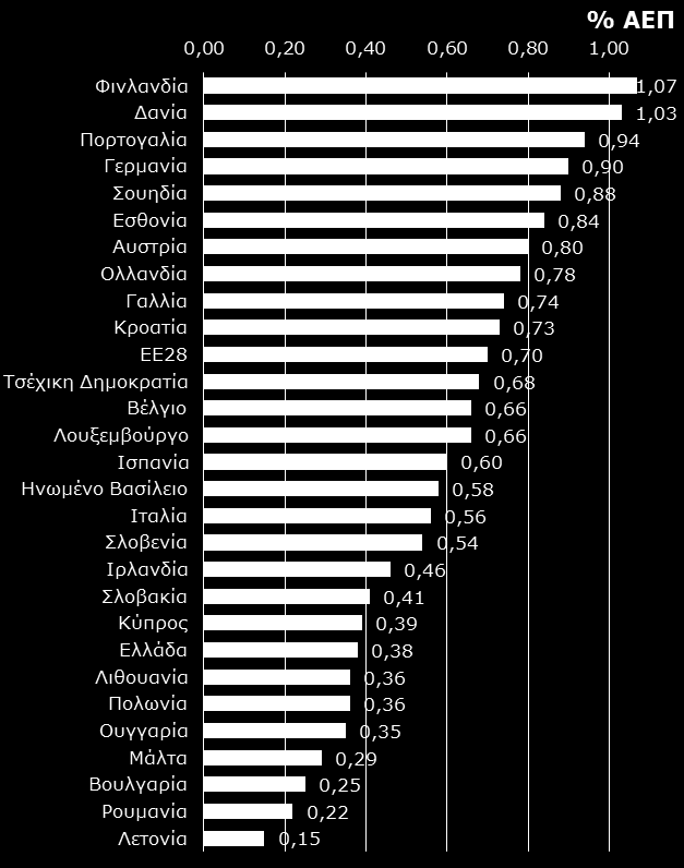 Αποτελέσματα