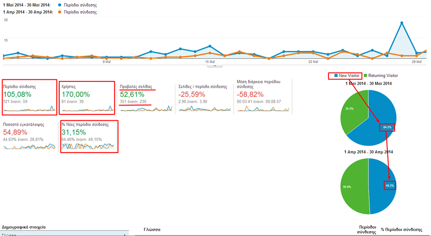 6.4 Μάιος saonisos.gr: Analytics saonisos.