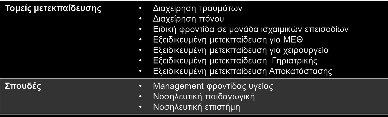Πως πάει παρακάτω.