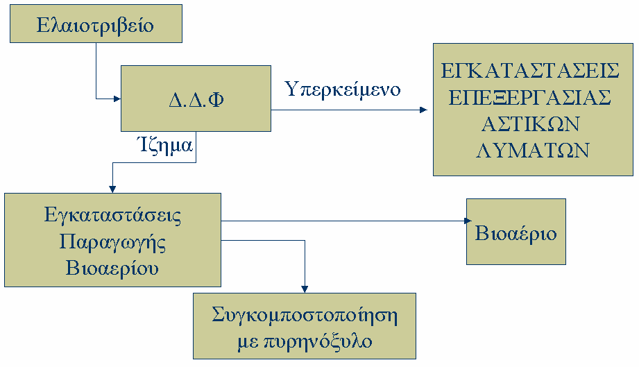 καθίζησης με πυκνό πλαστικό δίχτυ σκίασης. Διάγραμμα 8.