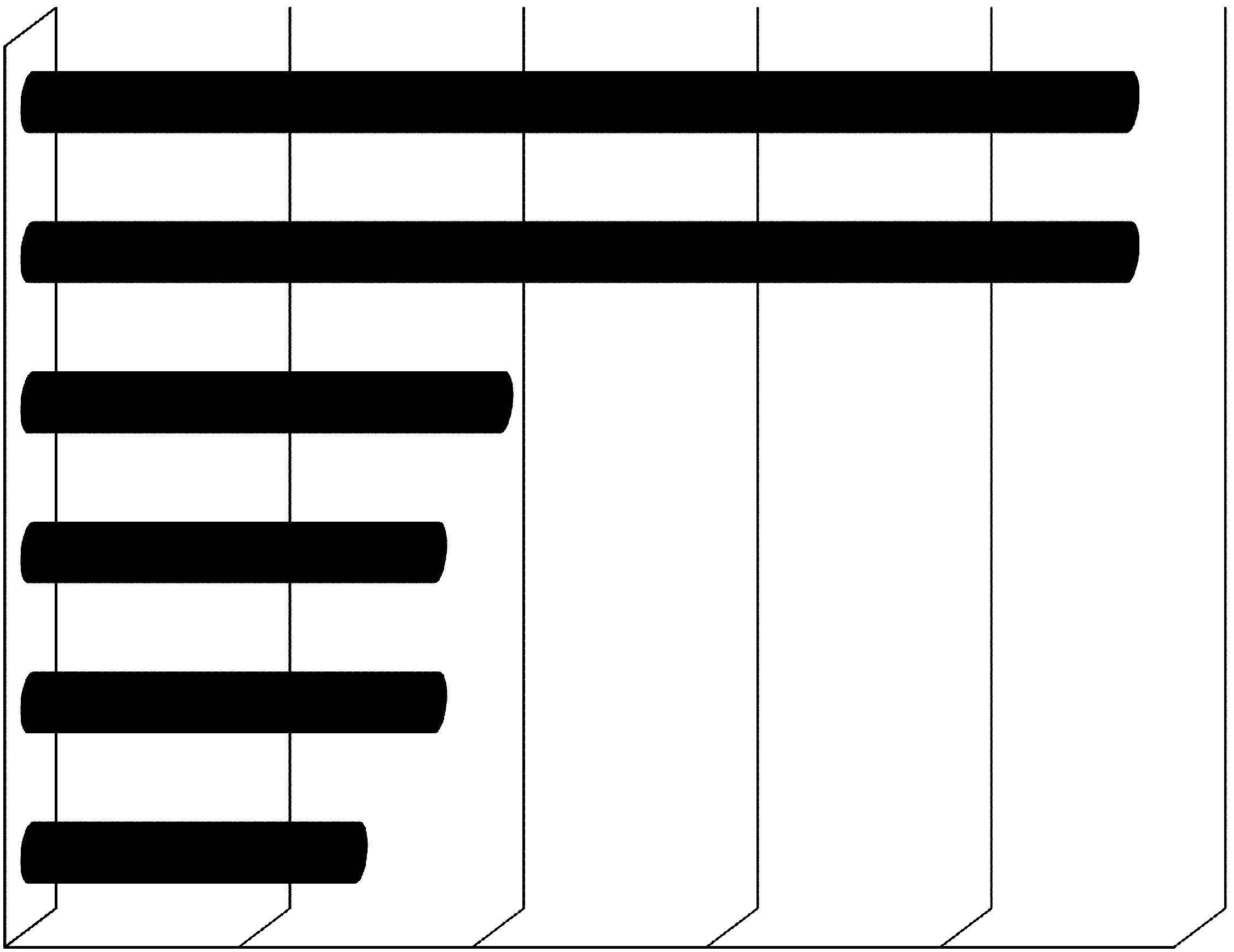 Regional 2014-2020 Ορόσημο 2018 Προγρ/σμός 2015-2016 Δημόσια Δαπάνη Εξειδίκευση 23.494.618 8.801.917 14.692.701 37,5% 100% ΕΚΤ Προσκλήσεις 8.801.917 1.300.000 37,5% 43% (10,1 εκ.) Εντάξεις 8.579.