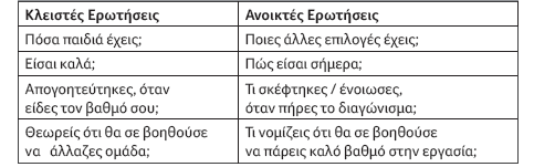 Βασικές δεξιότητες επικοινωνίας