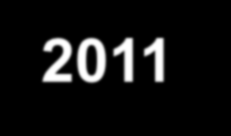 ΣΗΜΑΝΤΙΚΕΣ ΕΝΕΡΓΕΙΕΣ ΔΙΕΤΙΑΣ 2010-2011 Μείωση Δαπανών Απόσχιση Δικτύων Δημιουργία