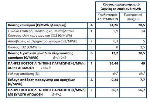 ΔΕΛΤΙΟ ΤΥΠΟΥ ΔΕΗ 3.12.