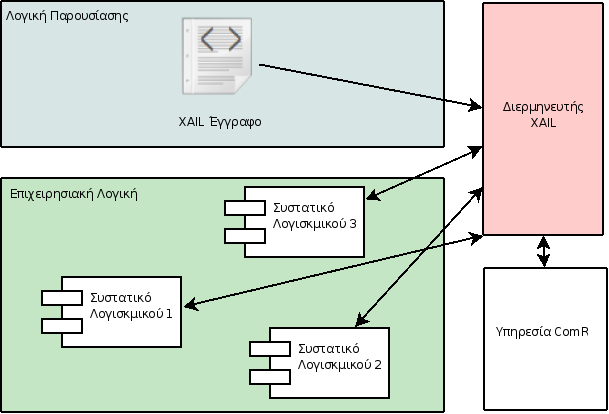 Σχήμα 5.