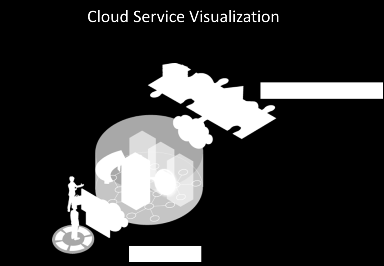 ΥΛΟΠΟΙΗΣΗ ΤΩΝ ΕΦΑΡΜΟΓΩΝ ΣΕ ΠΕΡΙΒΑΛΛΟΝ CLOUD Σε μια ταχέως αναπτυσσόμενη αγορά όπως αυτή της παροχής υπηρεσιών μέσω του cloud, προτείνουμε την εισαγωγή υπηρεσιών cloud - νέφους, ως υπηρεσίας ανά