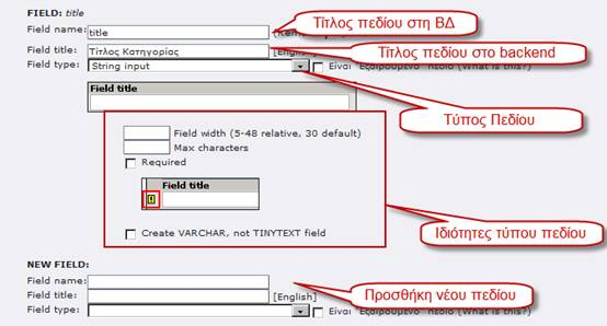 8 of 116 02/14/2012 03:43 PM Στη συνέχεια κάνουμε κλικ στο + δίπλα στο New Database Tables για να δημιουργήσουμε τους πίνακές μας στη βάση δεδομένων.