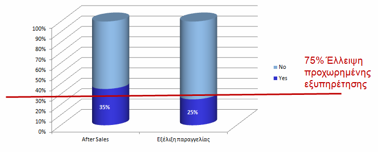 2000+ Ηλεκτρονικά Καταστή