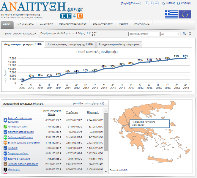 συντεταγμένες Έγγραφα Φωτογραφίες πράξης Επικαιροποίηση στοιχείων Πράξεων σε