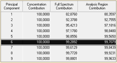 Α) Β) Πίκαηαξ πμο δίκεζ ημ θμβζζιζηυ TQ Analyst ηαζ δείπκεζ ηζ πμζμζηυ πθδνμθμνζχκ επελενβάγεηαζ ακάθμβα ιε ημοξ πανάβμκηεξ πμο θαιαάκεζ οπυρδ.