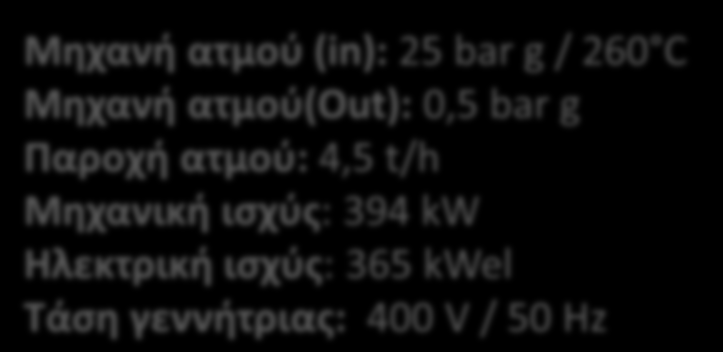 ατμοφ: 4,5 t/h Μθχανικι ιςχφσ: 394 kw Ηλεκτρικι ιςχφσ: 365 MkWel Air Σάςθ γεννιτριασ: 400 V / 50 Hz