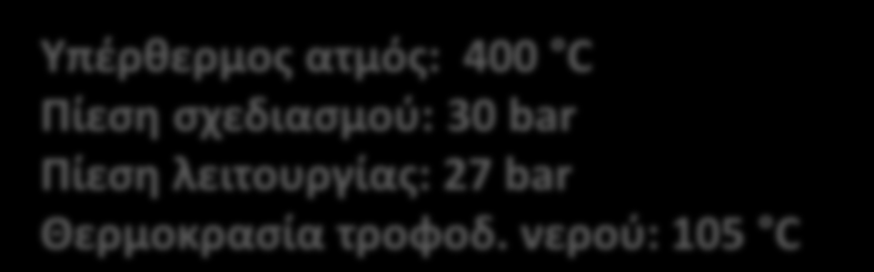 τροφοδ.