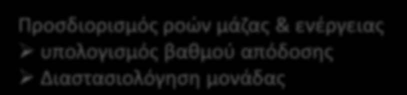 Προςομοίωςθ εγκατάςταςθσ ενεργειακισ αξιοποίθςθσ Stabilat ³ ³ ³ ³ ³ DN 100 Steam Collector DN 100 DN 100 AM B AM B AM B WAT Expansion Machine DN 100 Steam Collector DN 100 DN 100 To thermal use