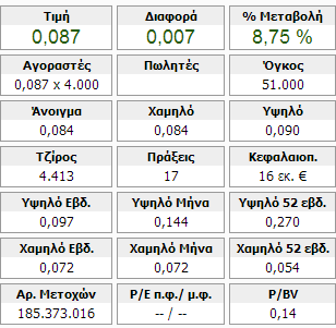 Από το διάγραμμα βλέπουμε ότι στα τέλη του 2012 είχαμε άνοδο της τιμής της μετοχής, ενώ το προηγούμενο