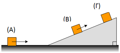 2. α) Να γράψετε την αρχή διατήρησης της μηχανικής ενέργειας (μ. 1) β) Ένα παιδί κάνει κούνια στο πάρκο. i.